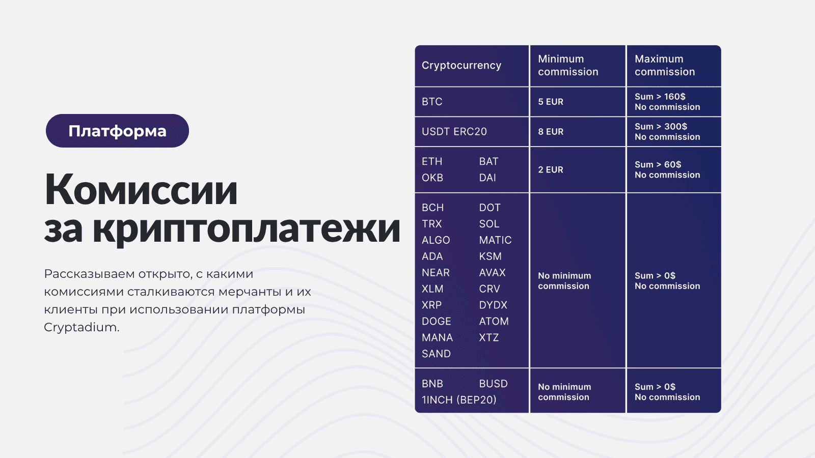 Комиссии за криптовалютные платежи