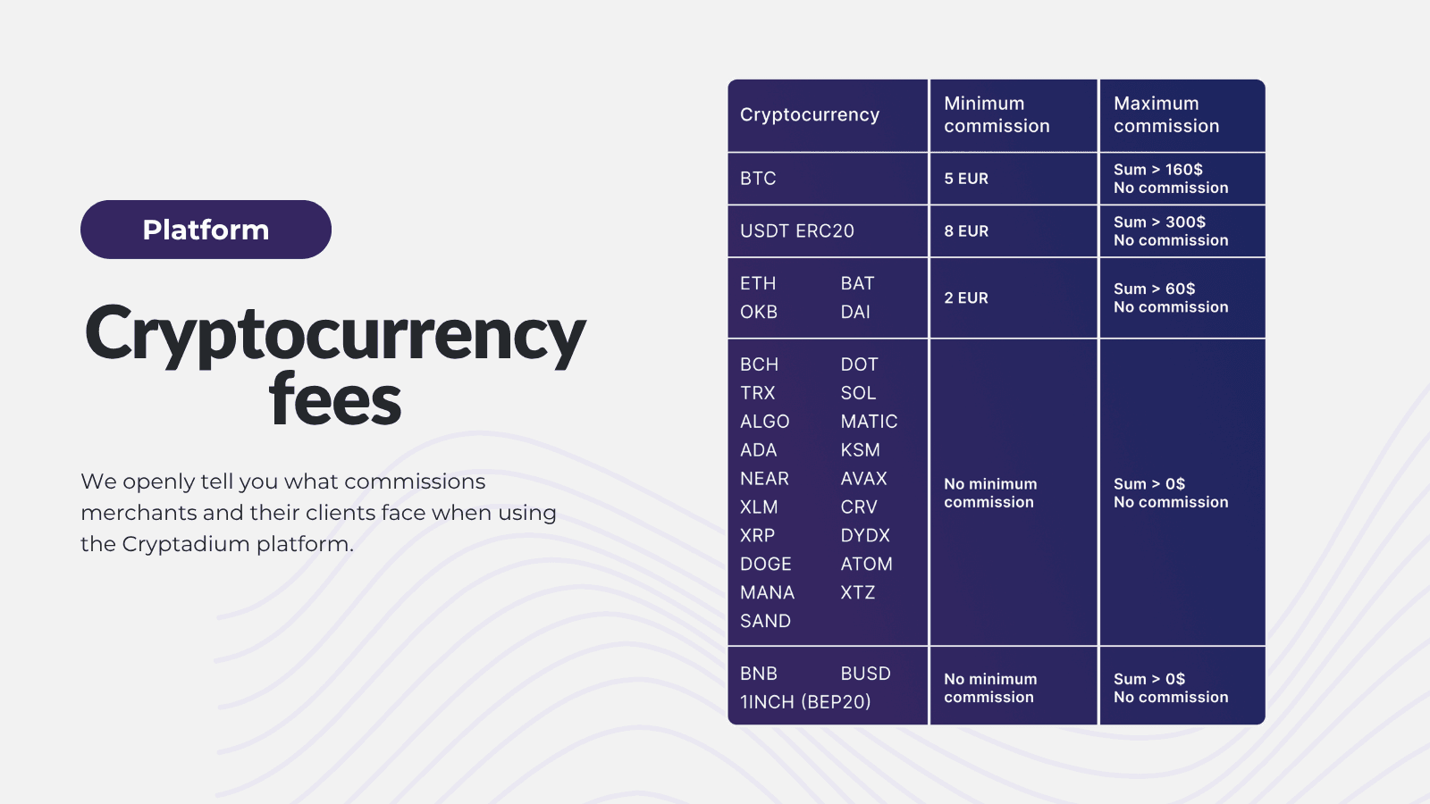 Fees for cryptocurrency payments