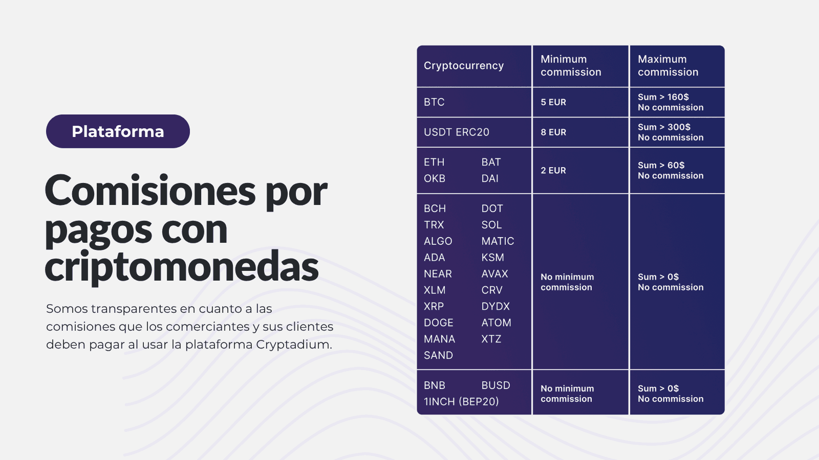 Comisiones por pagos con criptomonedas